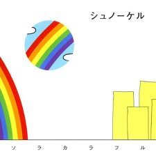 入道雲 ～弾き語り～